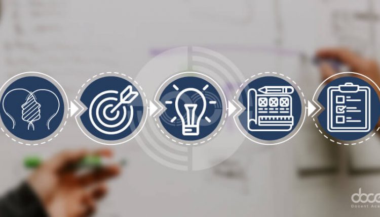 ۵ مرحله در فرایند تفکر طراحی