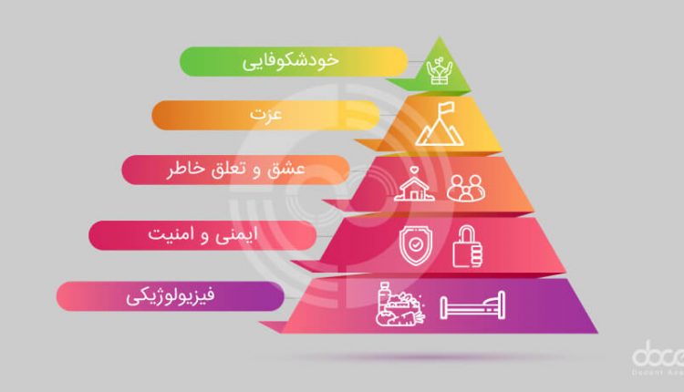 هرم مازلو چیست؟