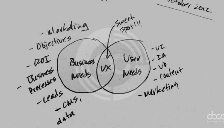 ۸ مهارتی که هر تیم سازمانی تجربه‌ کاربری نیاز دارد